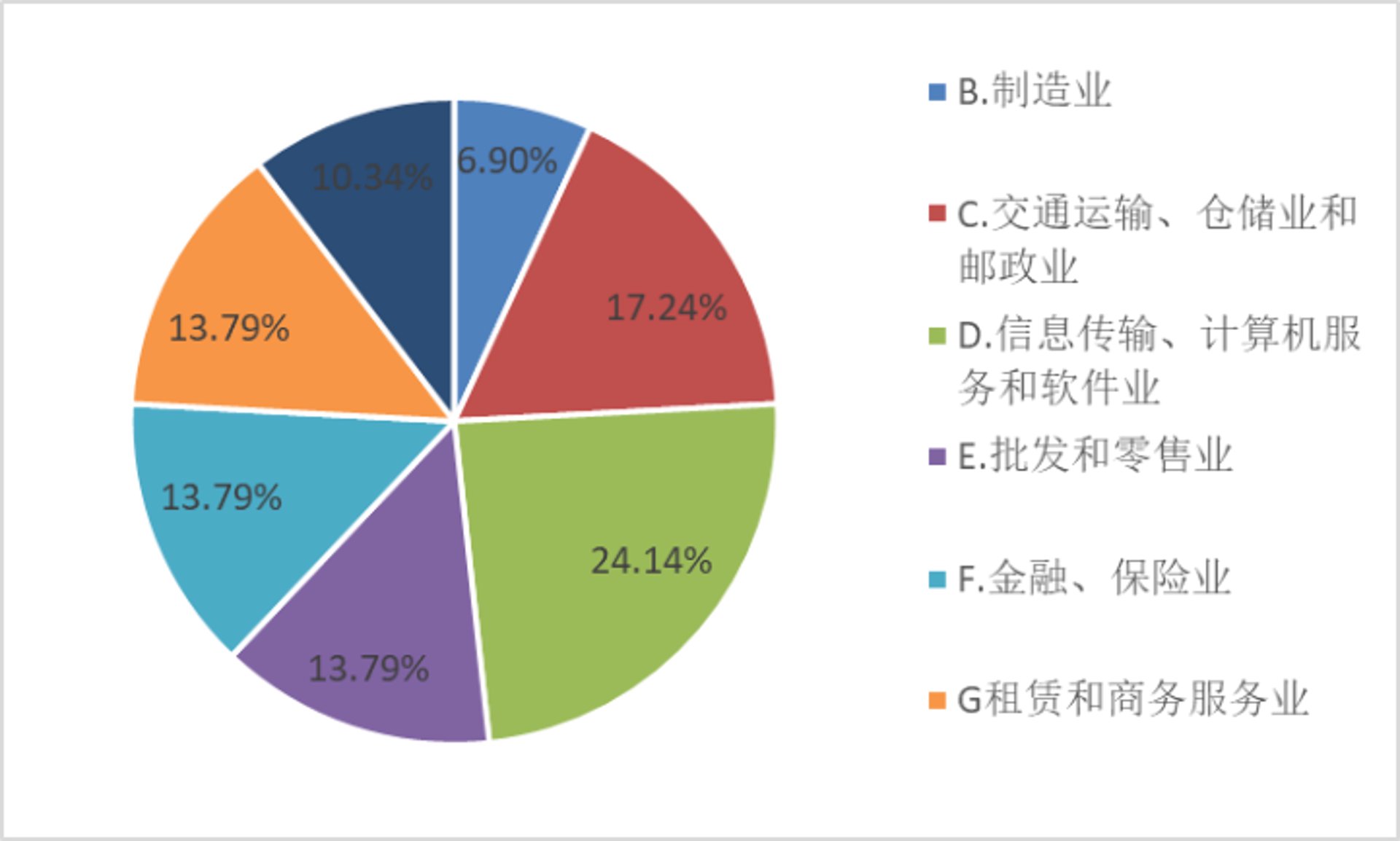 创艺达传媒